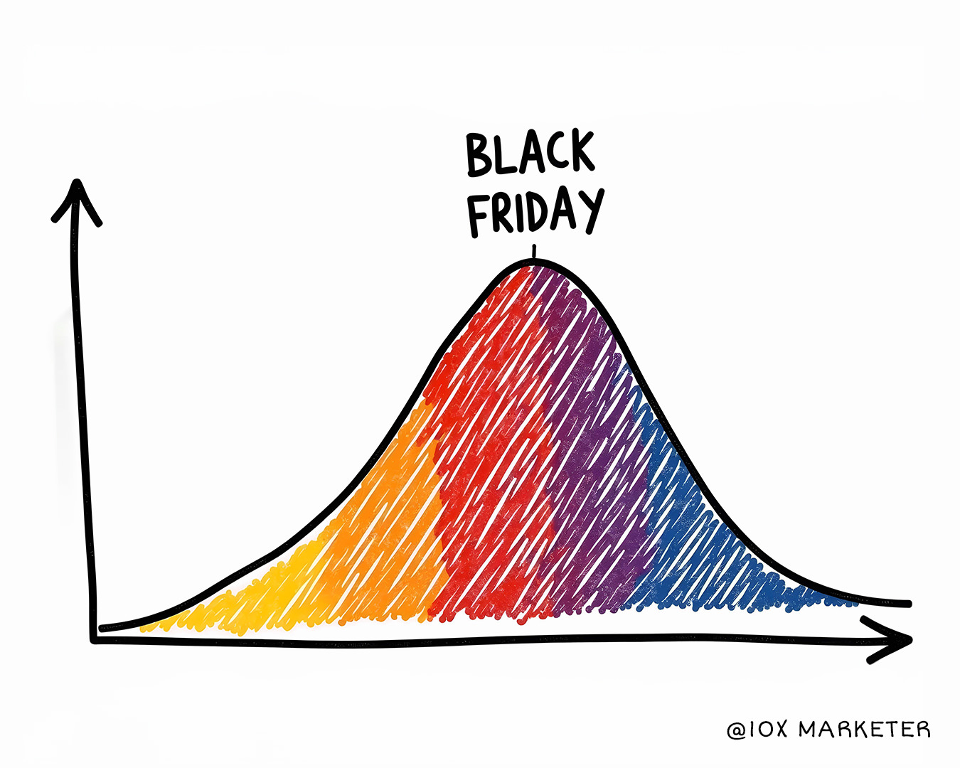 How To 10X Your Revenue This Black Friday